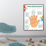 Fine Motor Skills Development Poster Bundle